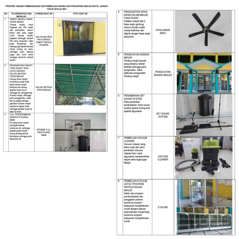 Progress Pengadaan / pembangunan Masjid Baitul Jannah s/d Kegiatan Masjid Baitul Jannah KAB. SIDOARJO