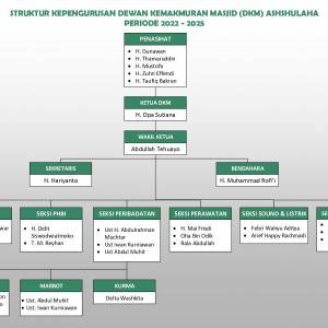 Struktur Organisasi DKM Ashshulaha