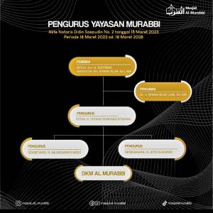 Pemgurus Yayasan Murabbi 2023 - 2028