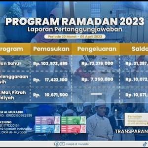 LPJ Program Ramadan 2023