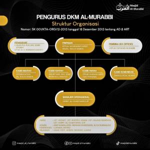 Pengurus DKM Al Murabbi 2020 - 2025