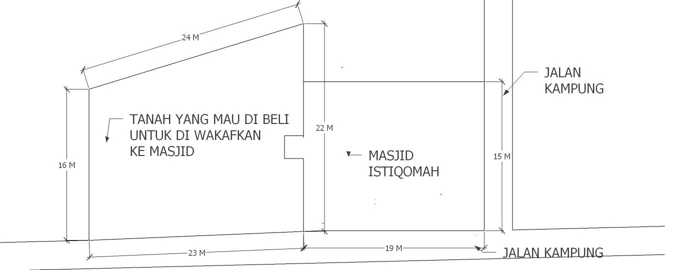 PROGRAM TANAH WAKAH dkm.or.id Cek SKK Konstruksi LPJK BNSP